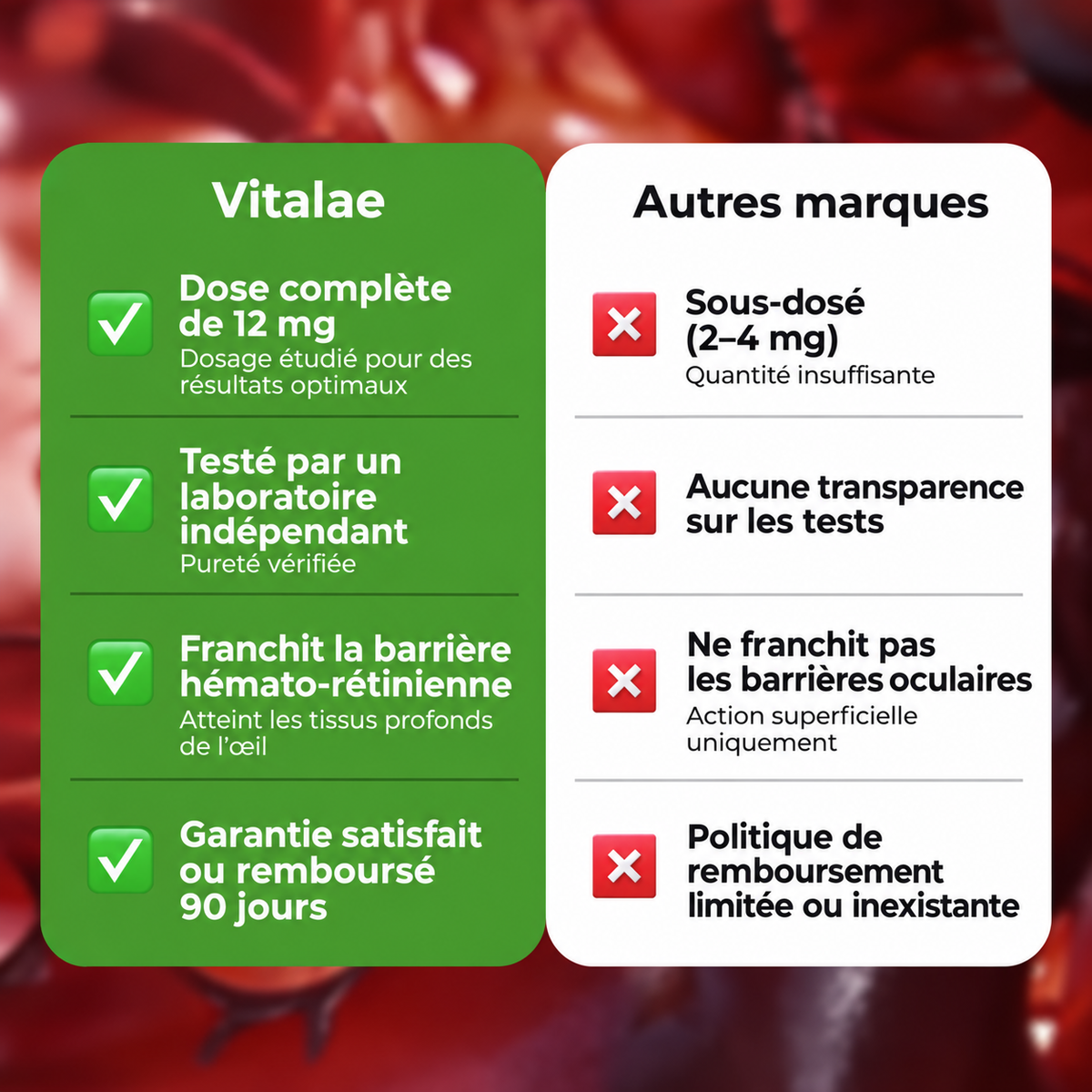 Vitalae Astaxanthine 12mg Softgels - Aide naturellement à lutter contre le stress oxydatif