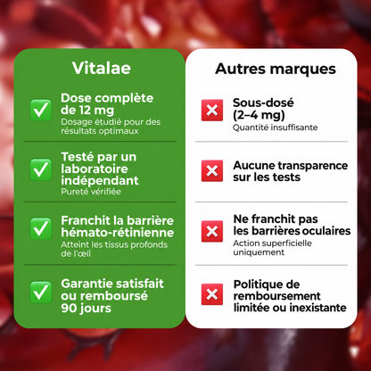 Vitalae Astaxanthine 12mg Softgels - Aide naturellement à lutter contre le stress oxydatif