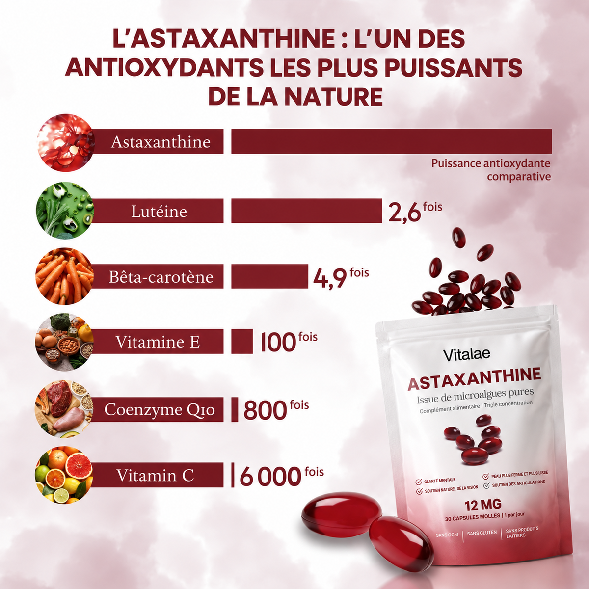 Vitalae Astaxanthine 12mg Softgels - Aide naturellement à lutter contre le stress oxydatif